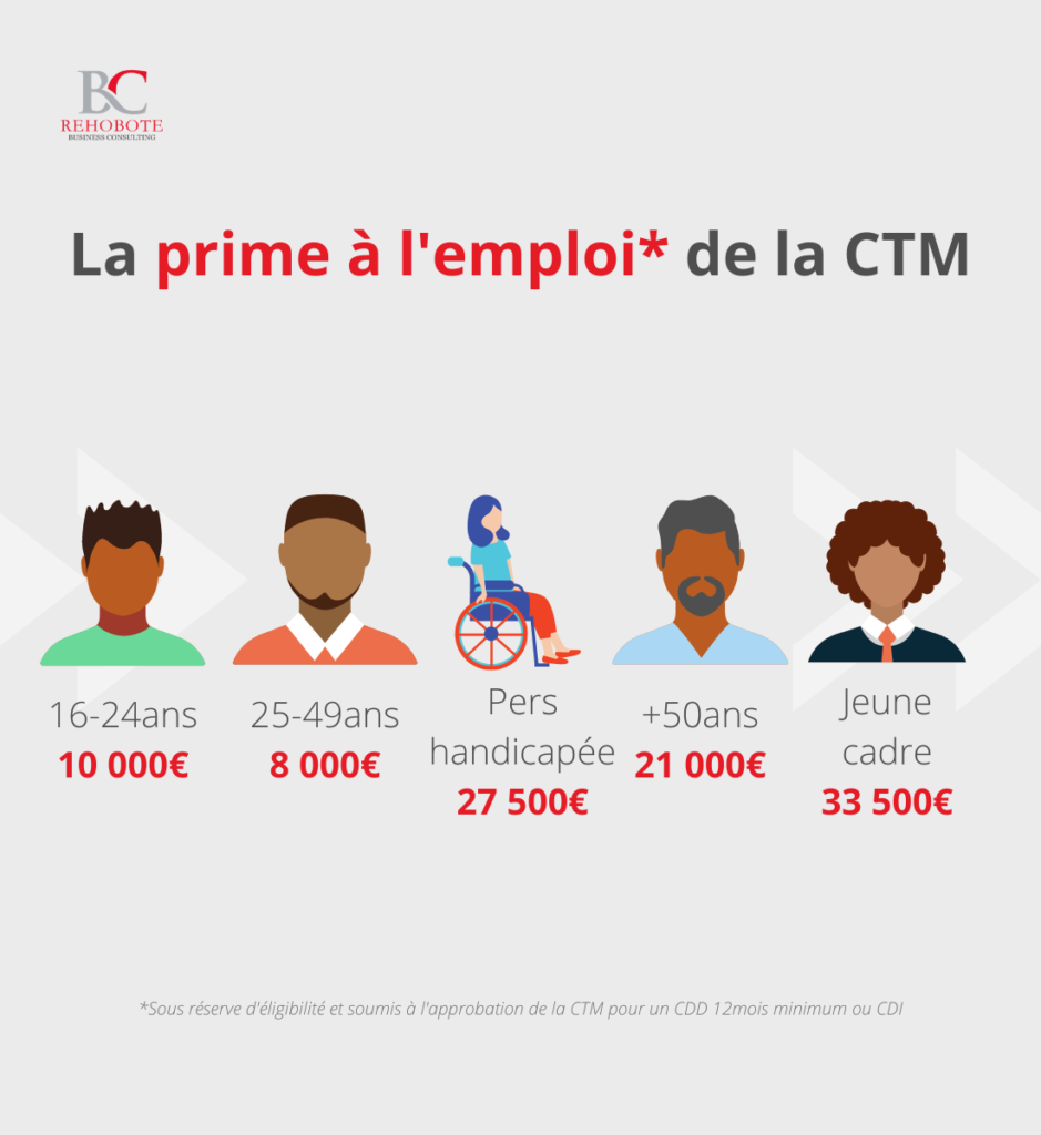 Le montant de la prime à l'emploi de la CTM en fonction du profil du candidat